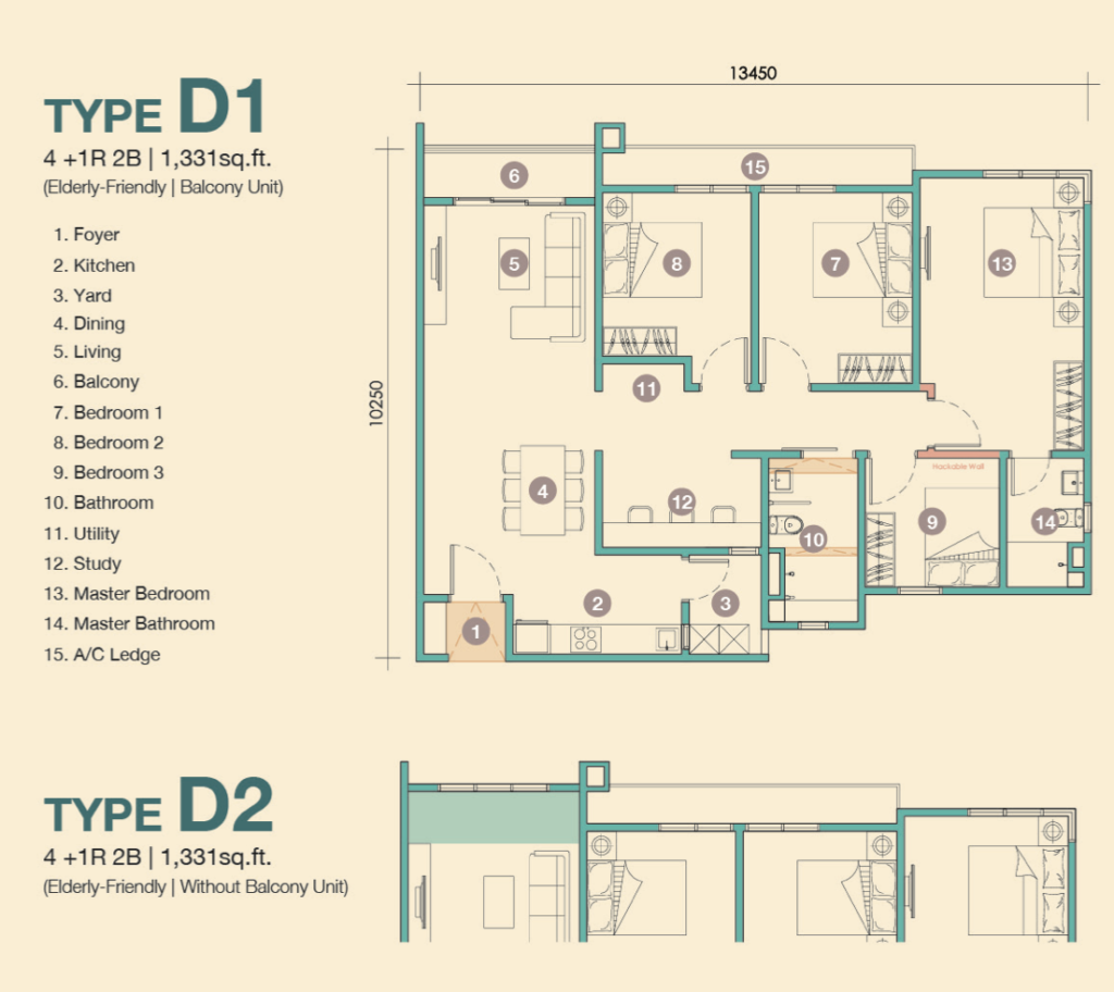 Type D1